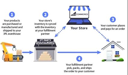 Launch Your Own Web2Print Graphic Designer Marketplace with Printcart