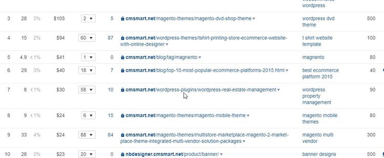 Cmsmart Store Preset Branding & Layout Customization