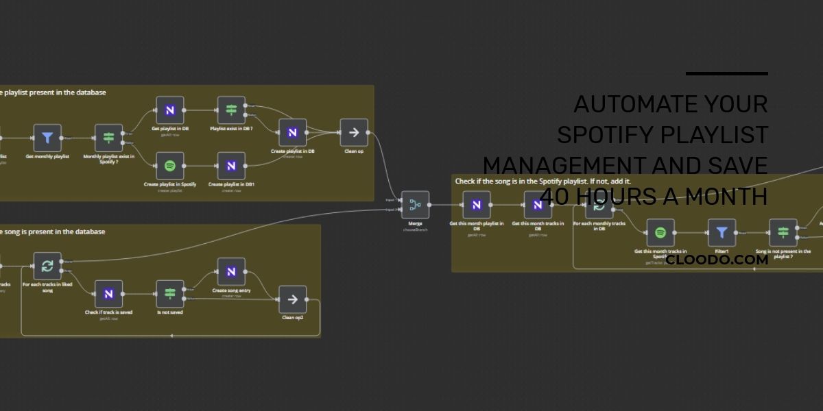 Deeper Understanding Of Your Customers With Google Tag Manager and GA